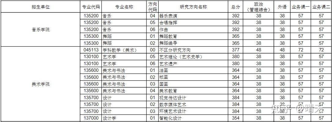华中师范大学2026年硕士研究生复试安排！含非全招生专业目录及简章 - 知乎