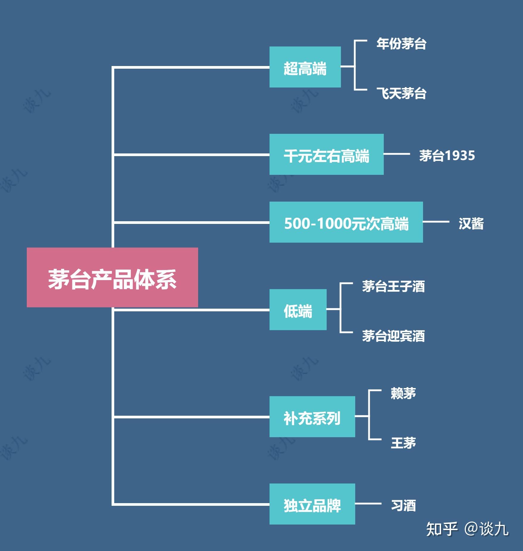 2023年白酒购买推荐