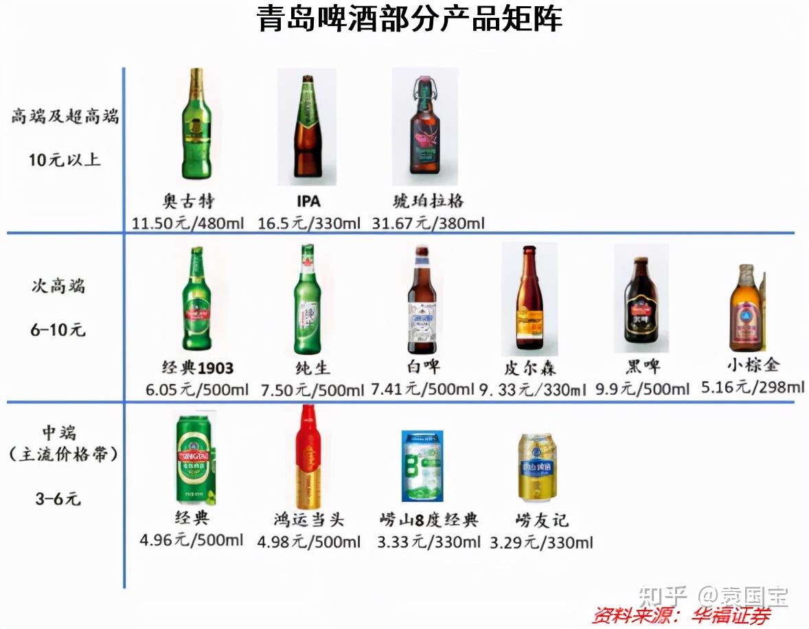 青岛啤酒易拉罐价格图片