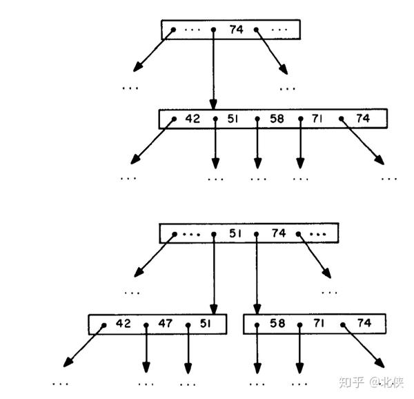 PostgreSQL B+Tree论文解读1 - 知乎