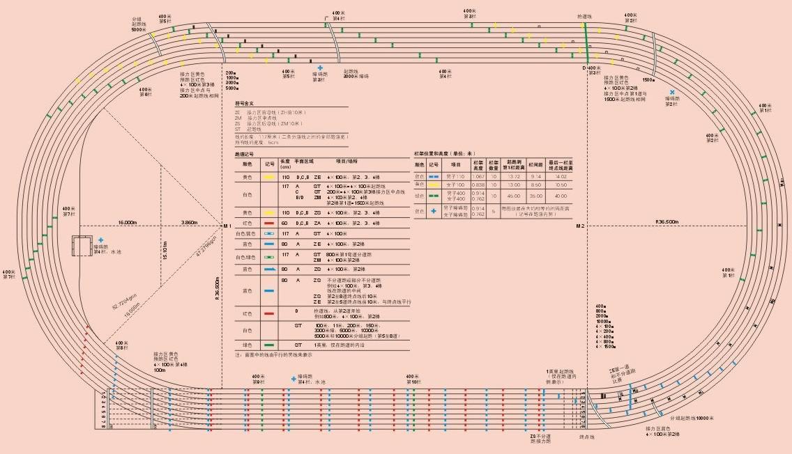 4100米接力300米跑道怎麼劃分接力區最好有圖謝謝啦