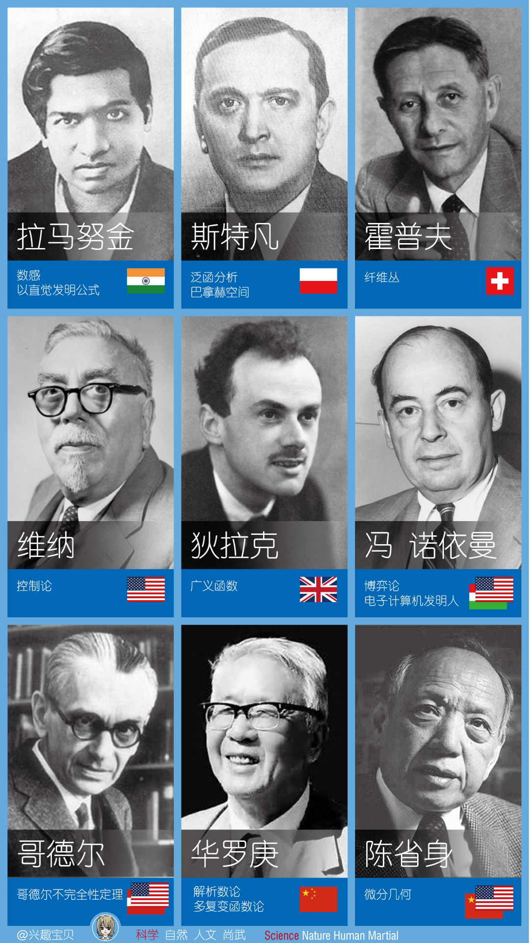 历史上最伟大的数学家有哪些 或者 给出top10排名？ - 知乎