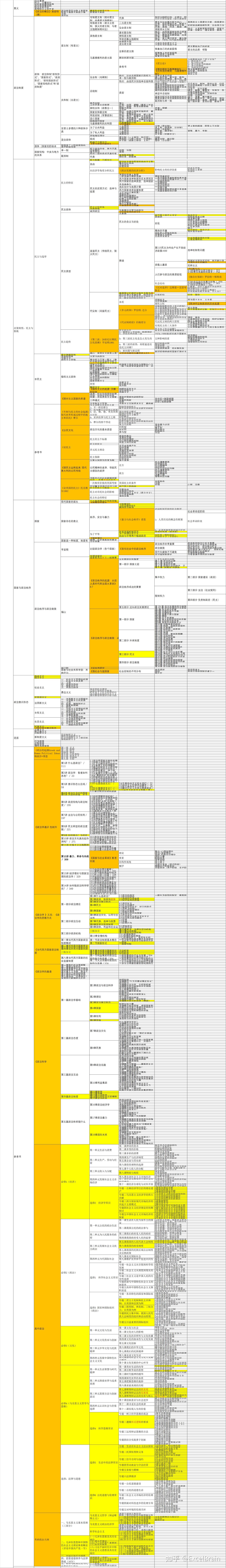 政治学地图- 知乎
