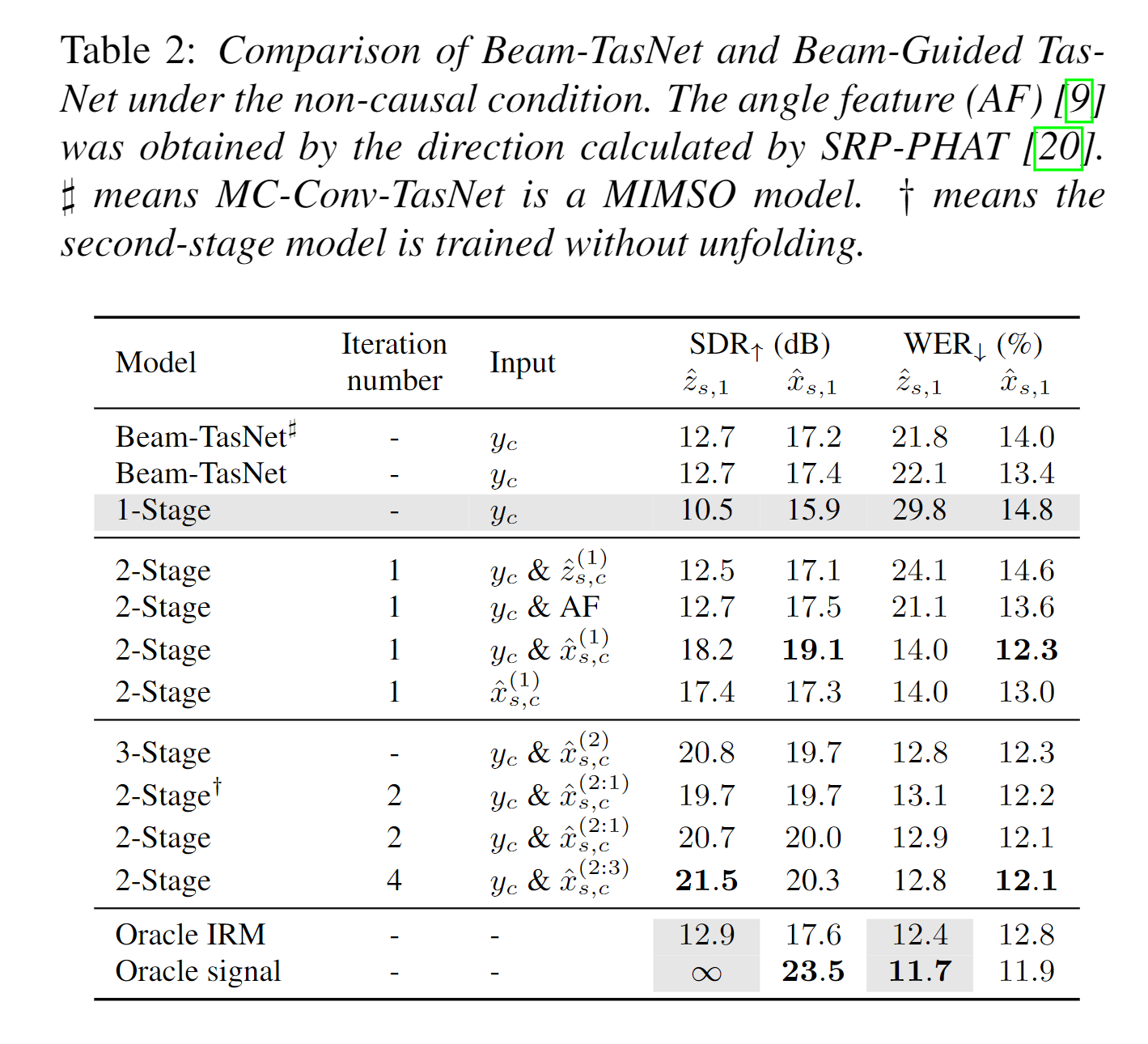 Beam-Guided TasNet: An Iterative Speech Separation Framework with Multi ...