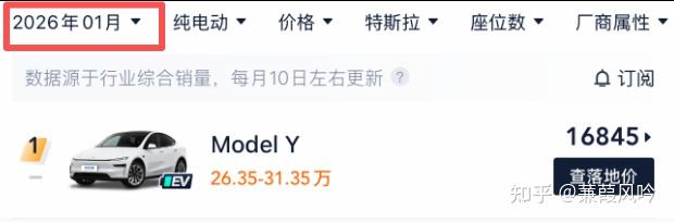 特斯拉销量暴跌45%,FSD在不上市,特斯拉就没人买了