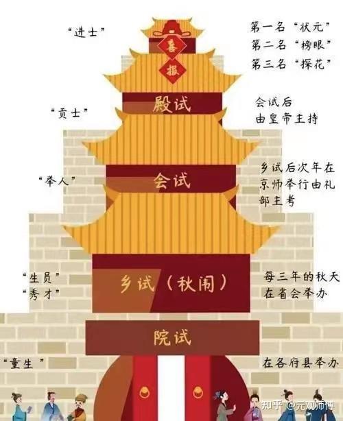 浅谈“千古一帝”隋炀帝杨广为科举出圈 - 知乎