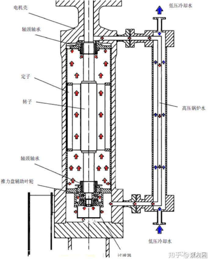 hayward tyler无密封型湿定子炉水循环泵技术