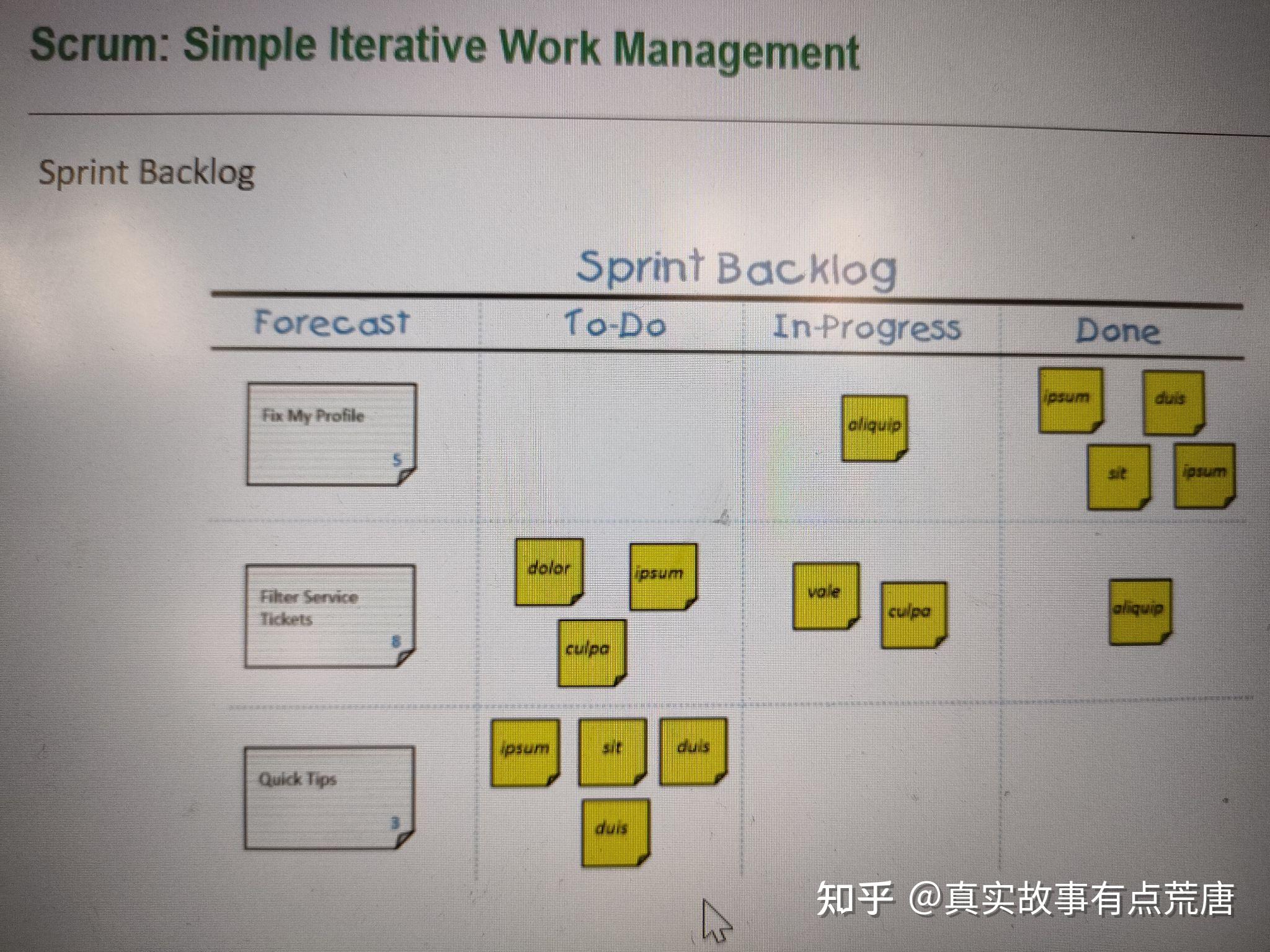 Scrum敏捷开发过程及Agile与Lean的对比 - 知乎
