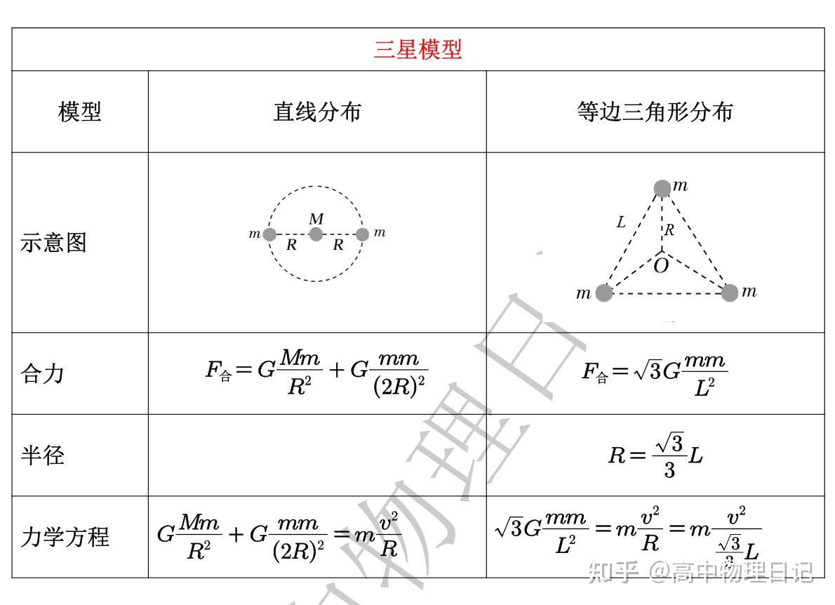 双星系统模型图片