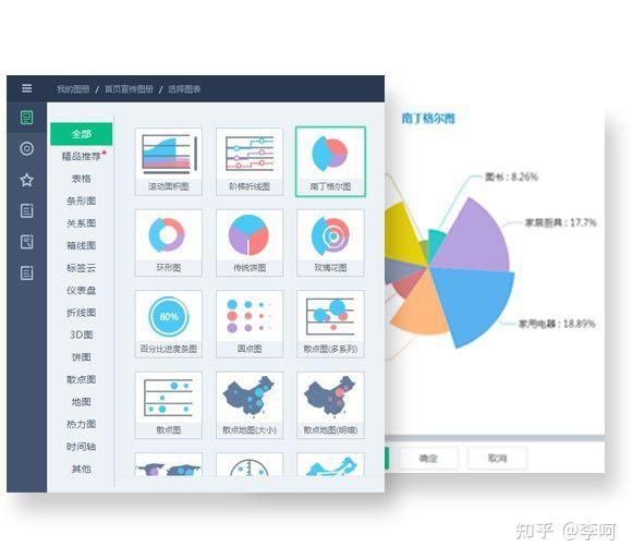 不会制作高颜值 Excel图表?3个宝藏网站,速度收藏! - 知乎
