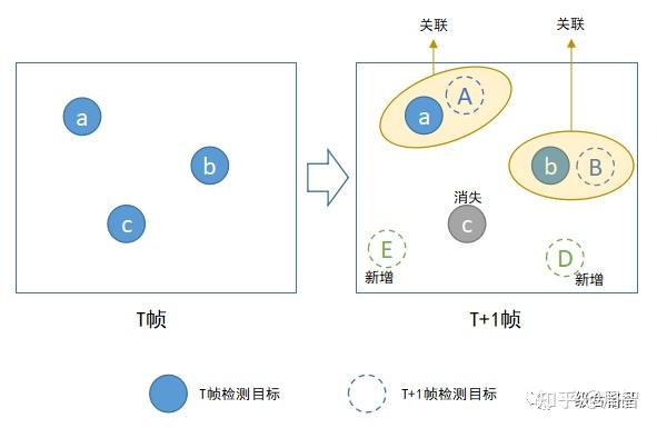 多目标跟踪,REID, JDE跟踪器解析 多目标跟踪,REID, JDE跟踪器解析