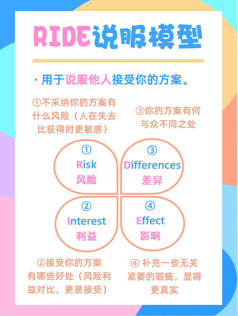 学会8个沟通模型,一起“好好说话”~ - 知乎