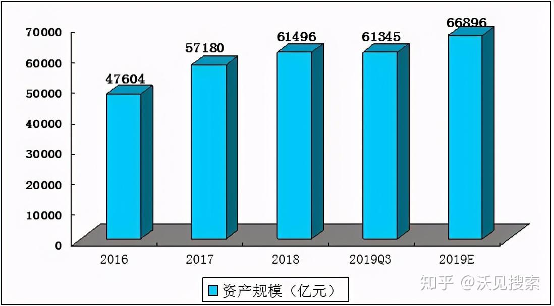 2021财务公司行业市场发展前景分析报告