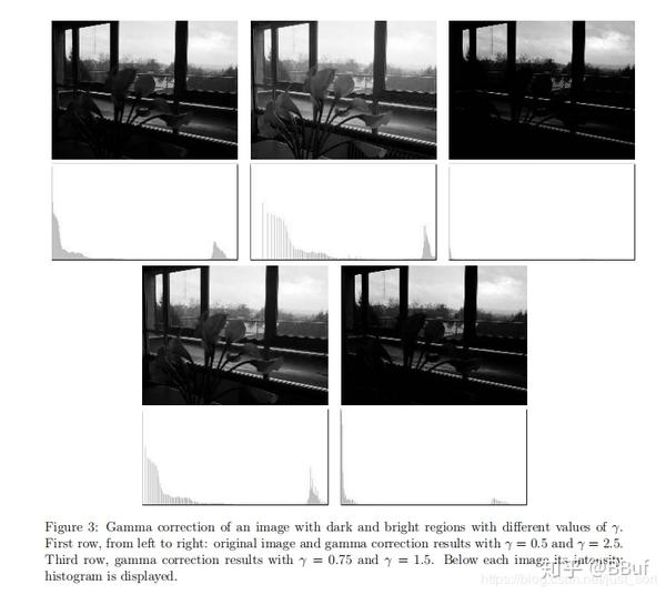 OpenCV图像处理专栏二 《Local Color Correction 》论文阅读及C++复现 知乎
