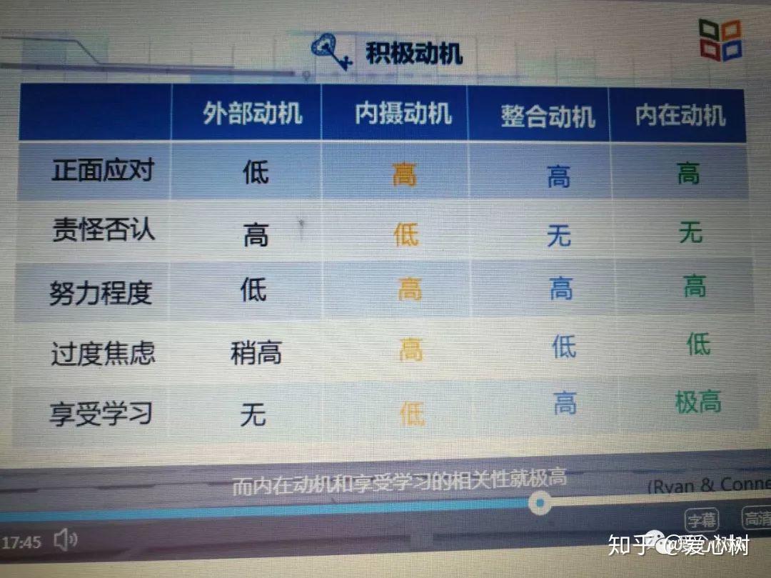 来看积极心理学家怎样引导孩子的学习动机 - 知乎