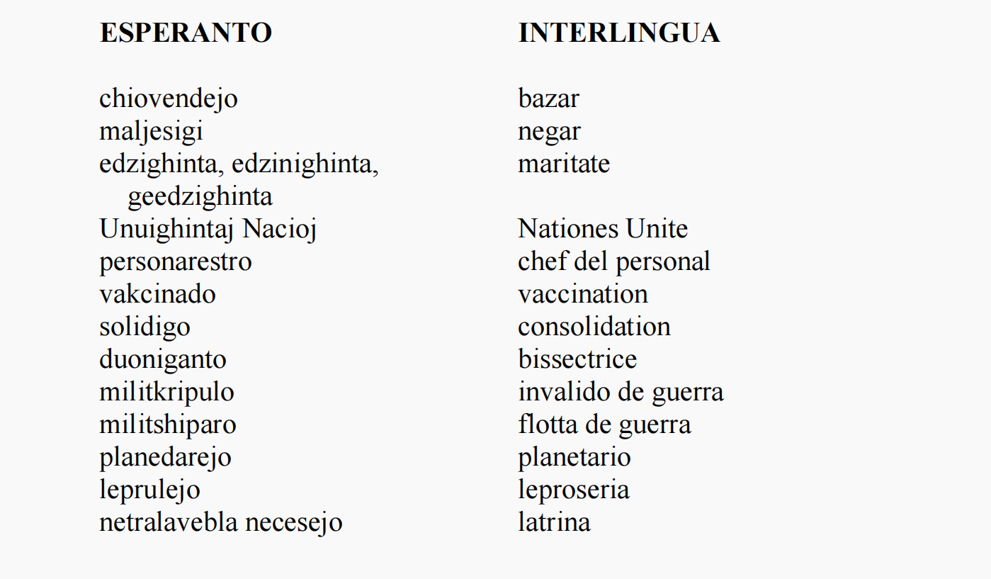 de esperanto con lor equivalentes in interlingua pro monstrar