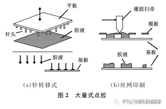 微电子封装点胶技术的研究进展 - 知乎