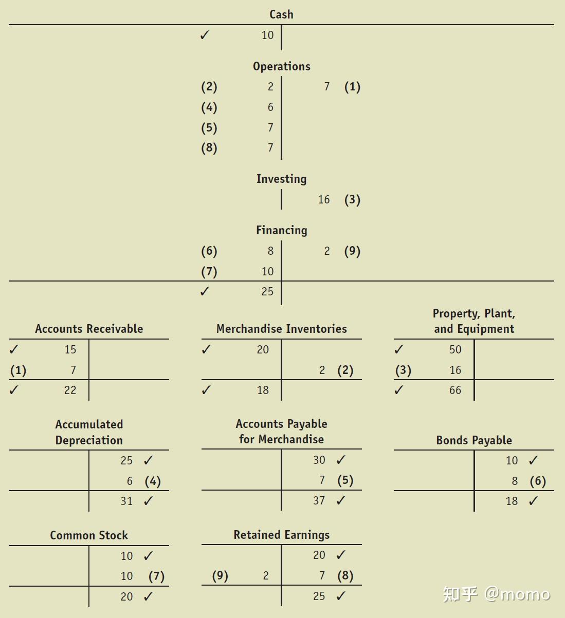 财务报表10：如何构建直接法和间接法现金流量表？ - 知乎