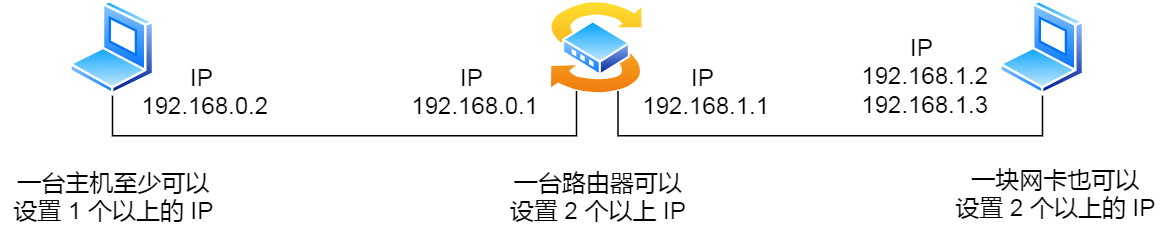 IP 基础知识全家桶，45 张图一套带走 - 知乎