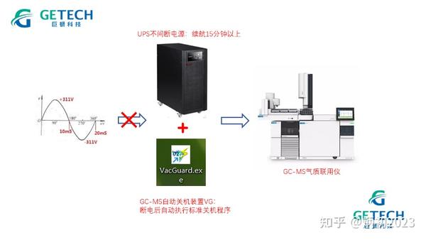GC-MS气相色谱联用仪突然断电有什么后果? - 知乎