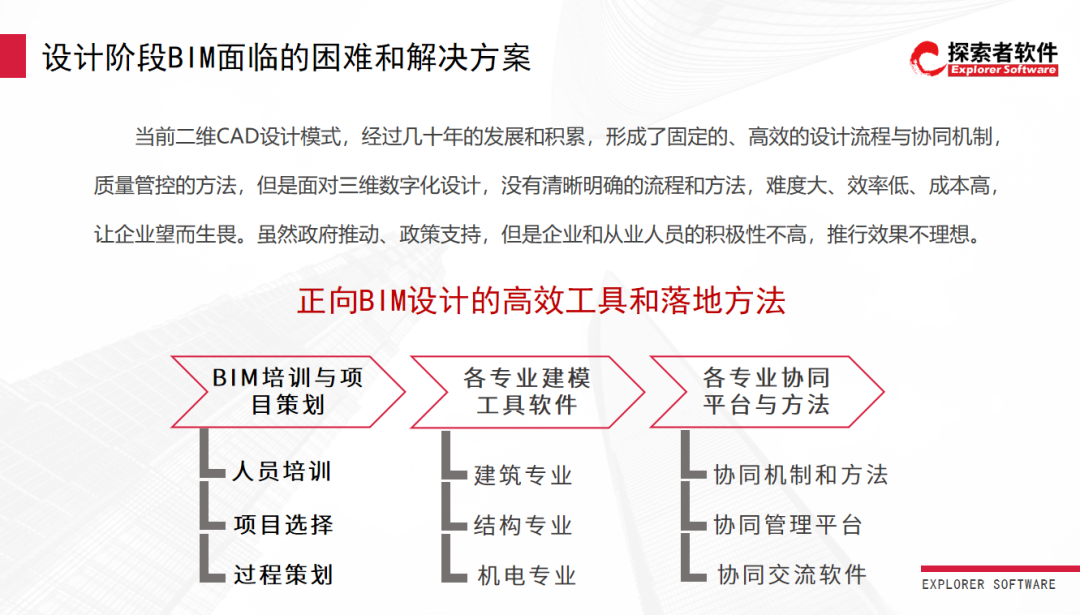 探索者全专业正向BIM解决方案在海南区域项目实践 - 知乎