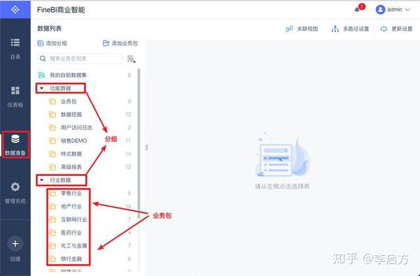 免费bi工具真的没用 做好企业数据分析关键还得靠人 知乎