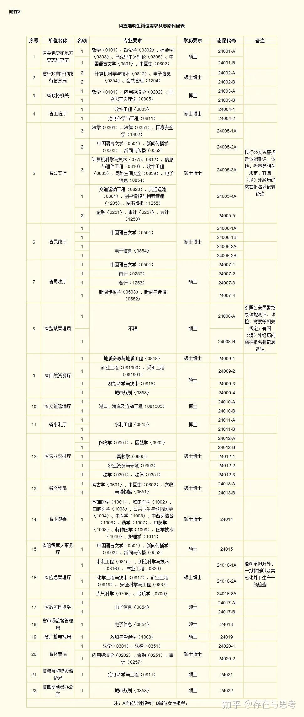 河南省2024年定向國內部分高校選調應屆優秀畢業生公告