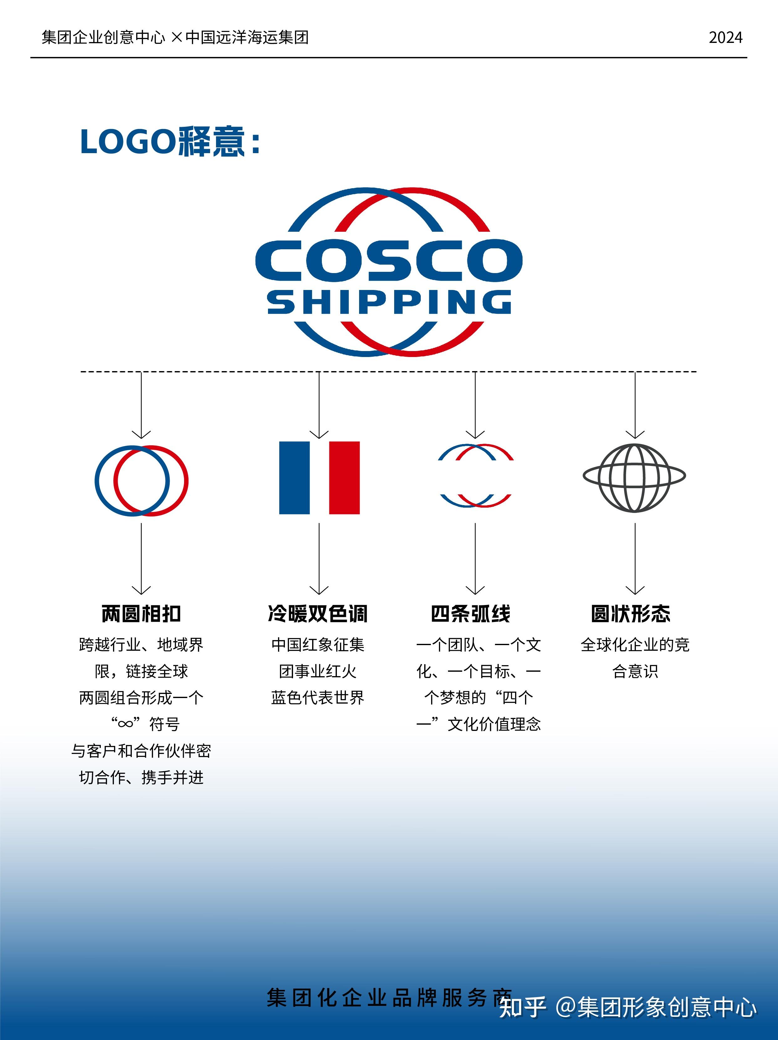 实业典范，标志新篇——中国远洋海运集团Logo设计解析 - 知乎