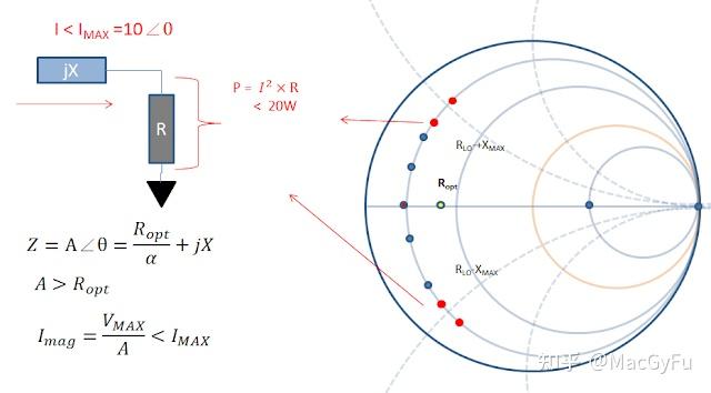 功率放大器动态负载线Dynamic Load Line顺时钟转还是逆时钟转？顺便浅谈Load-Pull 与等功率圆 Power ...