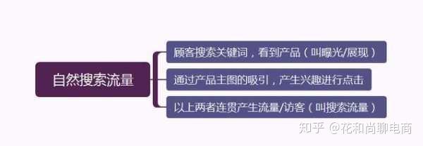 新开淘宝店怎样做推广,有流量 ?有哪些实用的