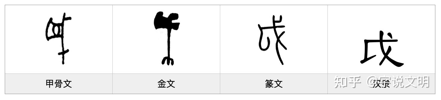 戉——每日一字·戈部字 - 知乎