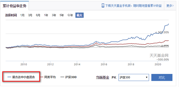 定期支付基金_定期支付基金收益咋样_定期支付基金固收