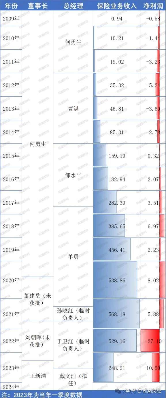 无偿划转百年人寿大股东浮出水面