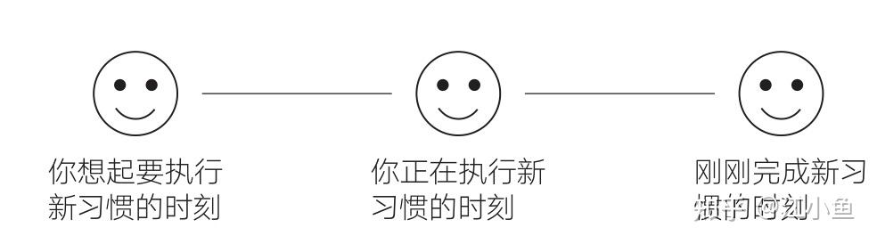 思维模型006—福格行为模型 - 知乎