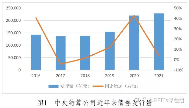 2021年債券業務統計分析報告國債地方政府債absabncmbs