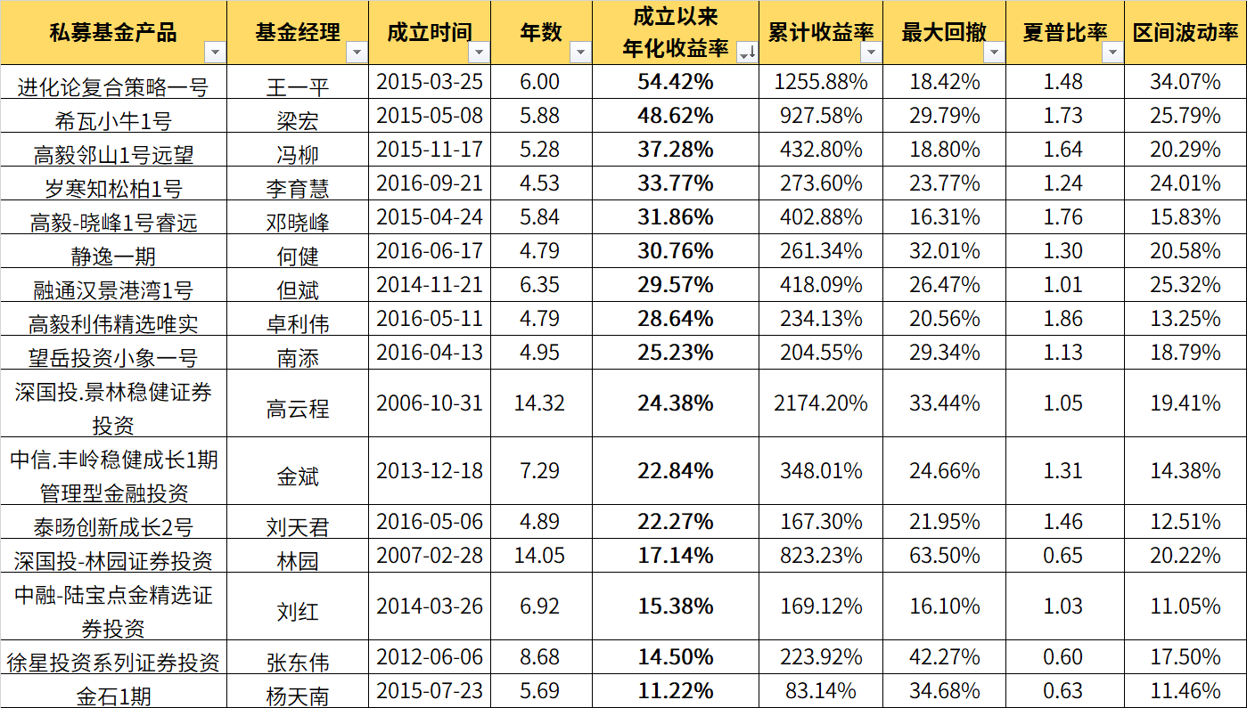 基金排行榜第21期2021年4月