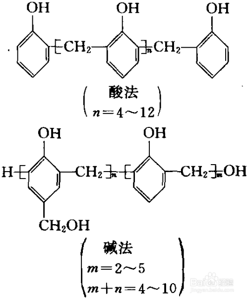 高中化學歸納 選修五 高分子化合物 - 知乎