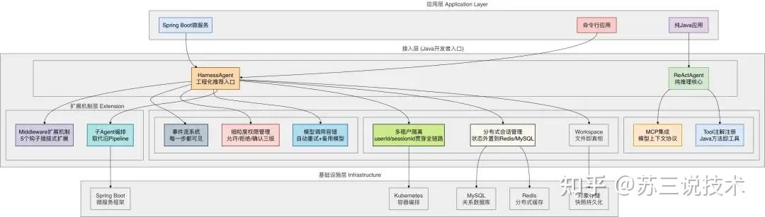 AgentScope Java 2.0 正式发布了！ - 知乎