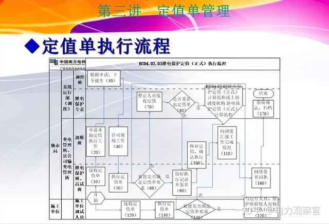 继电保护整定计算与定值管理 - 知乎