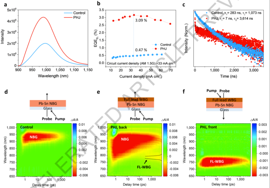 南京大学谭海仁最新Nature:28.0%PCE!具有3D/3D双层钙钛矿异质结的全钙钛矿叠层太阳能电池 - 知乎