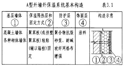 房屋外墙外保温的7种做法 知乎