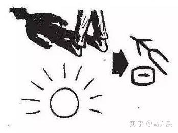 太阳西斜 昃 字汉字与书法写法流变 知乎