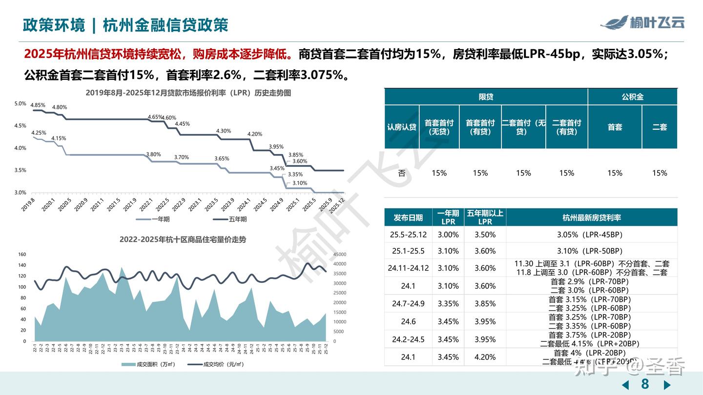 53页|杭州2025年度房地产市场分析报告 - 知乎