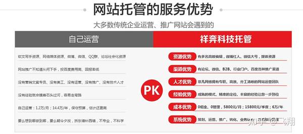 竞价推广代运营服务(竞价代运营推广公司)_知乎_(竞价代运营代运营公司)