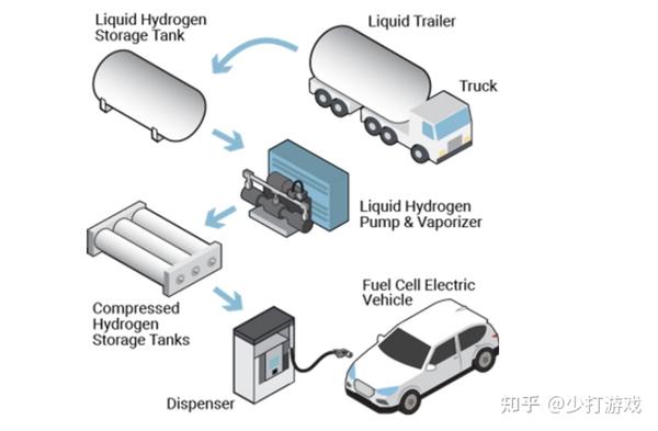 储氢技术到底有哪些? - 知乎