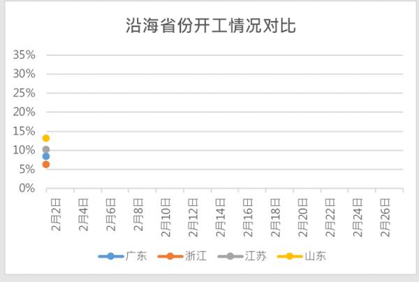 工业互联网平台如何利用YRCloudFile在腾讯云上助力企业复工复产-卡咪卡咪哈-一个博客