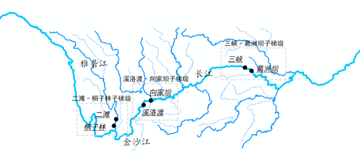 长江6大水电站创单日发电量新高