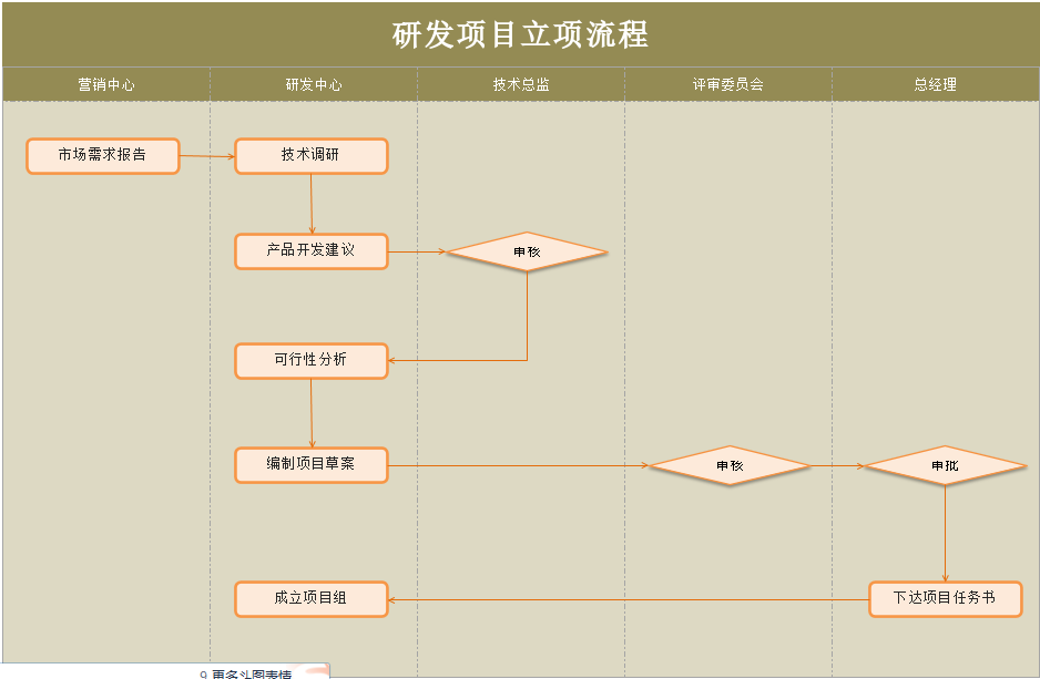 画流程图用word还是excel图片