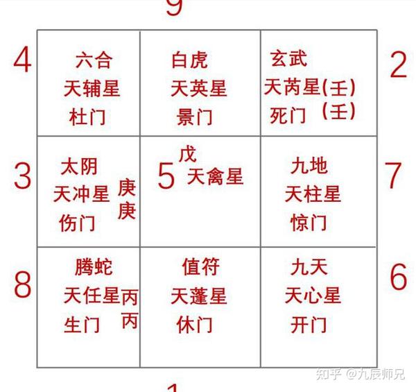 奇门遁甲学习—奇门象数理模型的基本结构原理 - 知乎