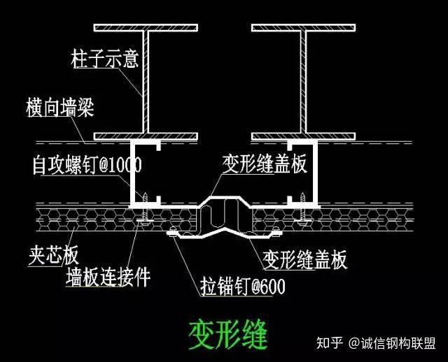 钢构人福利——新型复合板安装详解 - 知乎